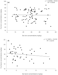 Ijerph Free Full Text Contaminations Of Soil And Two Capsicum Annuum Generations Irrigated By Reused Urban Wastewater Treated By Different Reed Beds Html