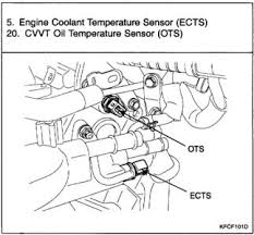 In some cases you need to pull over immediately to prevent damage while in others you merely need to tighten you gas cap next time you stop in order to reset the service engine soon light. Coolant Temperature Sensor The Coolant Temperature Sensor Went