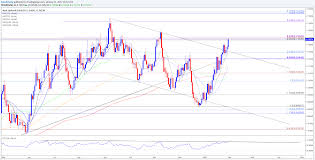 stronger new zealand job wage growth to fuel nzd usd breakout