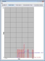 Java Hmi Two Alarm States Low And High Two Real Time