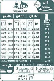 German Shepherd Puppy Feeding Chart Petsidi