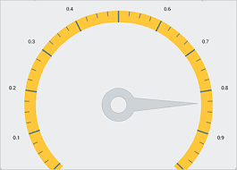 Android Gauge Controls Infragistics