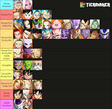 Dbfz 2021 Roles Survey Results Please Read The First Comment R Dbfz