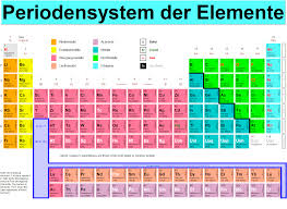 So kann beim ausdrucken die bestmögliche druckqualität des verwendeten druckers optimal ausgenutzt werden. Aufbau Der Materie Muellerlenks Webseite