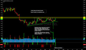 Tdc Stock Price And Chart Nyse Tdc Tradingview