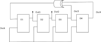 However, be careful if you want to use it for encryption of. Pdf Design And Analysis Of Digital True Random Number Generator Semantic Scholar