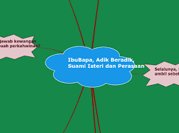 Hari tu bawak ainul fadzilah, sempena bestday dia pulak, dia dapat masuk whi, untuk rancangan wanita hari ini, topik dia kasih sayang adik beradik. Ibubapa Adik Beradik Suami Isteri Dan Elmeterkep
