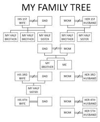 How To Draw Family Tree Chart Bismi Margarethaydon Com