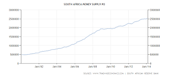 a guide to south africas economic bubble and coming crisis