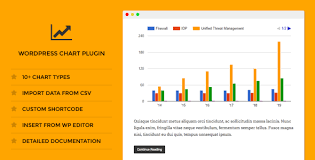 chart wordpress plugins code scripts from codecanyon