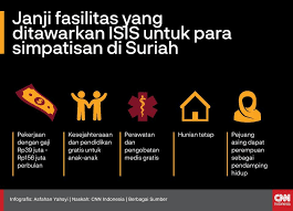 Cium Merah Putih Mukarram Eks Isis Bersumpah Setia Ke Nkri