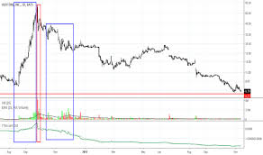 Veri Tradingview