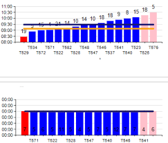 ssrs display label at base of column chart columns stack