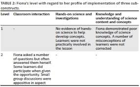 Teaching Science In The Foundation Phase Where Are The Gaps And How Are They Accounted For