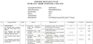Kisi Kisi Pas Informatika Smp Kelas 7 Semester Ganjil Kurikulum 2013 Tahun Pelajaran 2019 2020 Didno76 Com