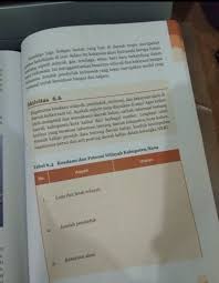 Maybe you would like to learn more about one of these? Tabel 6 4 Pkn Kelas 7 Brainly Co Id
