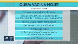 As vacinas a serem utilizadas serão as 5.850 doses da pfizer/biontech que chegaram ontem em a partir de agora só vão ser contemplados grupos específicos como os com comorbidades, que. Pphuirzbx3trm