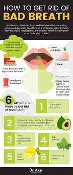How To Get Rid Of Bad Breath With 6 Natural Remedies - Dr. Axe | Bad Breath  Cure, Bad Breath, Halitosis