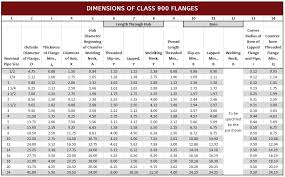 flange dimensions ansi 900