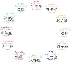 Learning Japanese With Audio Which Is Best Japanese Words Japanese Quotes Learn Japanese