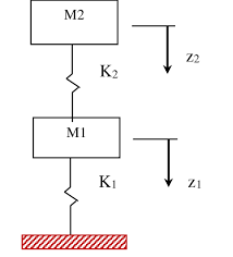 Two Degree Of Freedom Spring Mass System Download Scientific Diagram