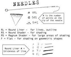 Hand Poke Tattoo Nadel Tattoideas Tatto Tattoo Artist Tips Tattoo Needle Sizes Stick Poke Tattoo