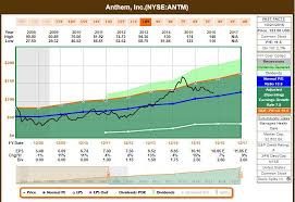 Anthem Part 2 Why You Shouldnt Buy This Great Health