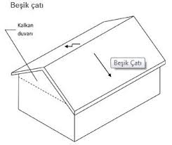 Cati Kalkan Duvari Duvar Cati