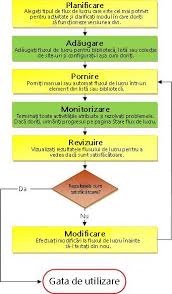 Care este opinia formată din tine un angajator? Despre Fluxurile De Lucru Incluse In Sharepoint Sharepoint