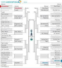 Copa américa 2021 fixtures & results. Fixture De La Copa Argentina 2018 Deportes