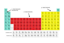 The periodic table is a tabular arrangement of 118 elements, organized by atomic number, number of free electrons, and grouped together by similarity in chemical properties. Atoms And Periodic Trends For The Mcat Everything You Need To Know Shemmassian Academic Consulting
