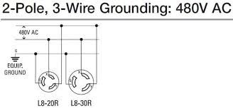 The most common commercial building electric service in north america is 120/208 volt wye, which is used to power 120 volt plug loads, lighting, and smaller hvac systems. How To Wire 480 Volt Outlet And Plug Electrical Circuit Diagram Electrical Engineering Books Home Electrical Wiring