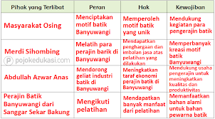 Kali ini kita akan membahas kunci jawaban matematika kelas 5 halaman 161, 164, 165. Lengkap Kunci Jawaban Halaman 157 158 161 162 164 165 166 Tema 6 Kelas 5 Buku Siswa Subtea 3 Pembelajaran 3 Pojok Edukasi