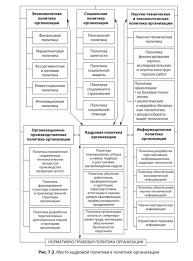 Sarcinile de bază ale funcției: Tipuri De Politici De Personal Strategia De Resurse Umane