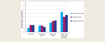 Median Ranking For Label Print Size For Each Print Style