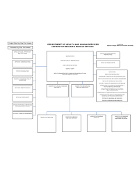 sample cms organizational chart free download