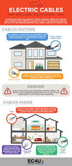 Different Electric Cables Around Your Home And Their Uses Ec4u