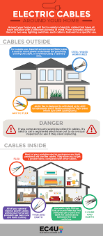 different electric cables around your home and their uses ec4u