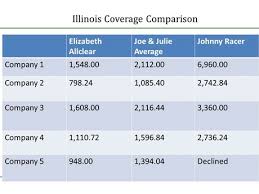 office space rent home contents insurance comparison