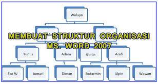 Cara paling mudah untuk memvisualisasikan struktur organisasi anda. Cara Membuat Struktur Organisasi Dengan Microsoft Word 2007