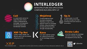 Once the funds arrive, click on the buy/sell tab on the screen, search for ripple and click on buy xrp. Ripple Ecosystem Xrp Coil Codius Xspring Stedas Dizajn