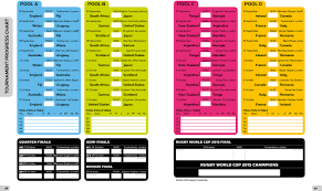 Irb Rugby World Cup 2015 The Official Tournament Guide