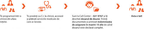 Casa de asigurari de sanatate brasov. Asigurare Medicala Completa