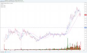 Disruptive Stocks 5 Examples And Trading Tips Trading