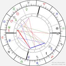 Birth chart of Sandra Bernhard