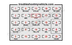 1994 chevrolet s10 blazer wiring. 1993 Chevy Fuse Box Wiring Diagram Rock Colab Rock Colab Pennyapp It