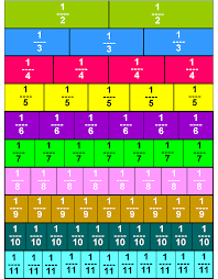 Pin By Kimberly Brenneise On Children S Education Alphabet Tracing Worksheets Fraction Bars Classroom Helpers