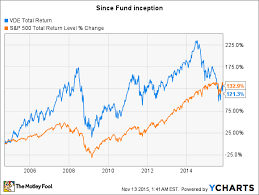 The Top 3 Oil Etfs On The Market The Motley Fool