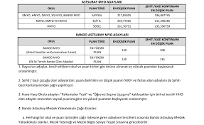 Astsubaylik ta bayan alimi yok yaşar. 2018 Msu Ve Askeri Okullarin Taban Puanlari Osymli Com