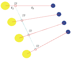 Die quadrate der umlaufzeiten zweier planeten verhalten sich wie die dritten potenzen der großen halbachsen ihrer bahnen. Drittes Keplersches Gesetz Fortfuhrung Leifiphysik